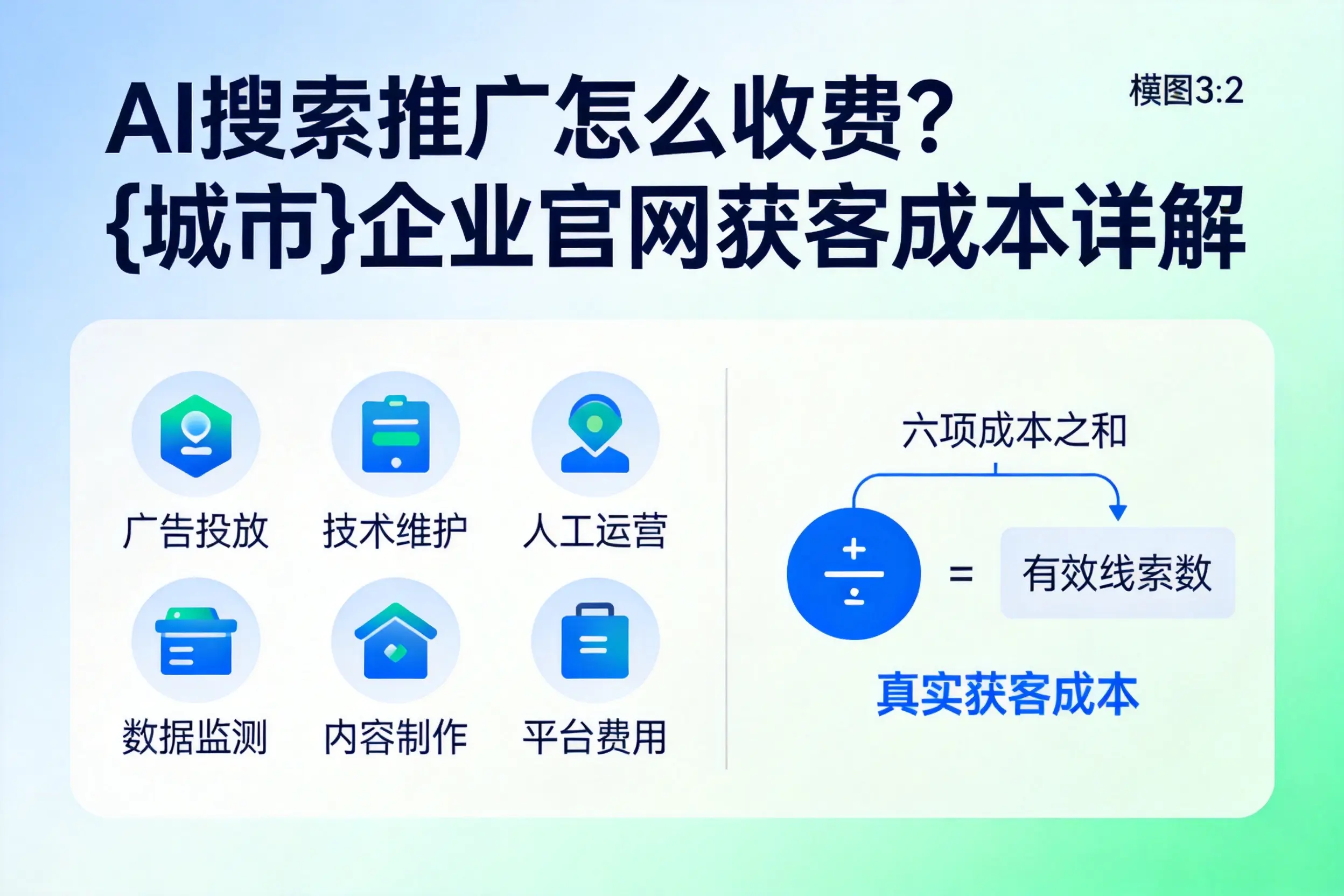 AI搜索推广怎么收费？达州企业官网获客成本详解