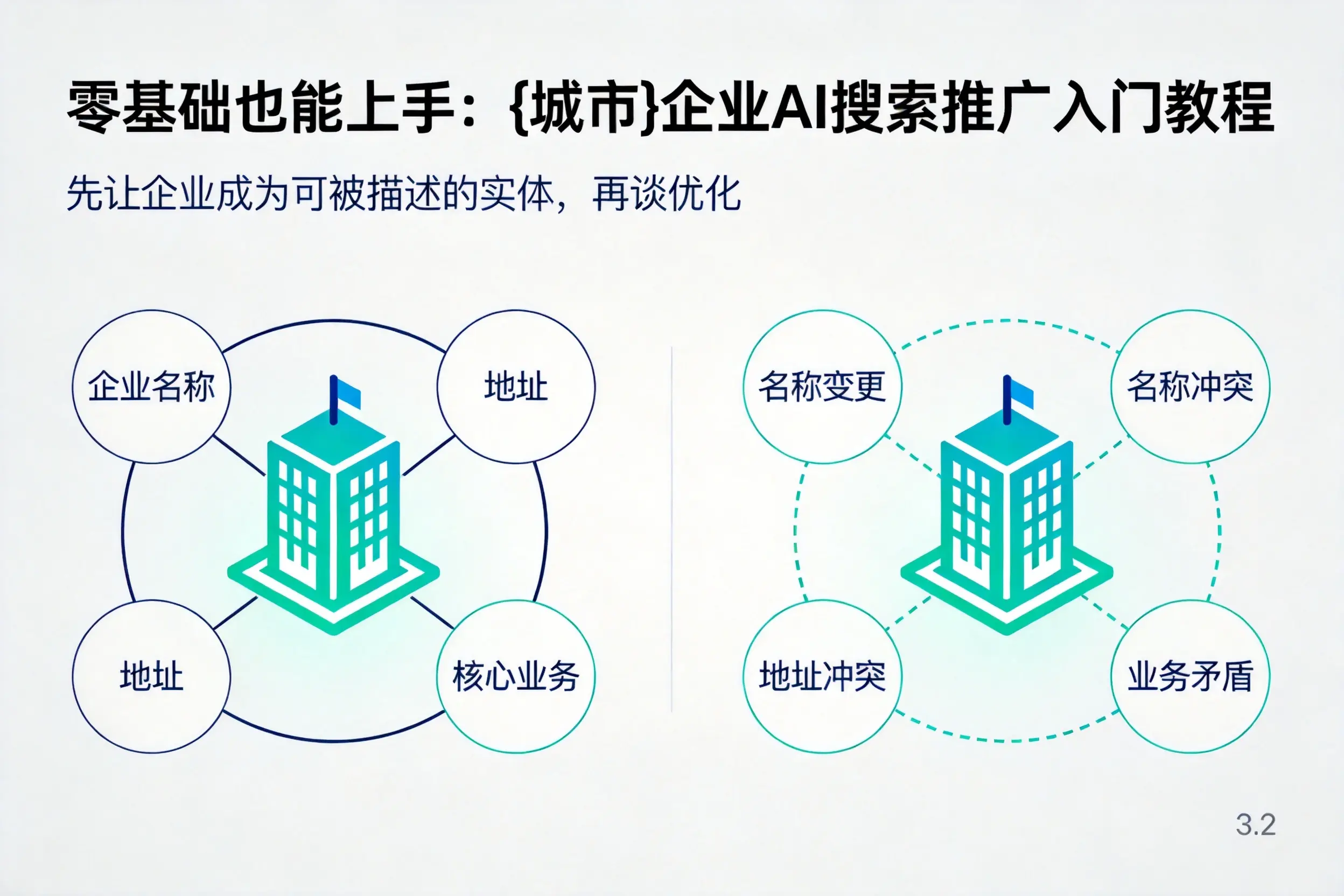 零基础也能上手：达州企业AI搜索推广入门教程