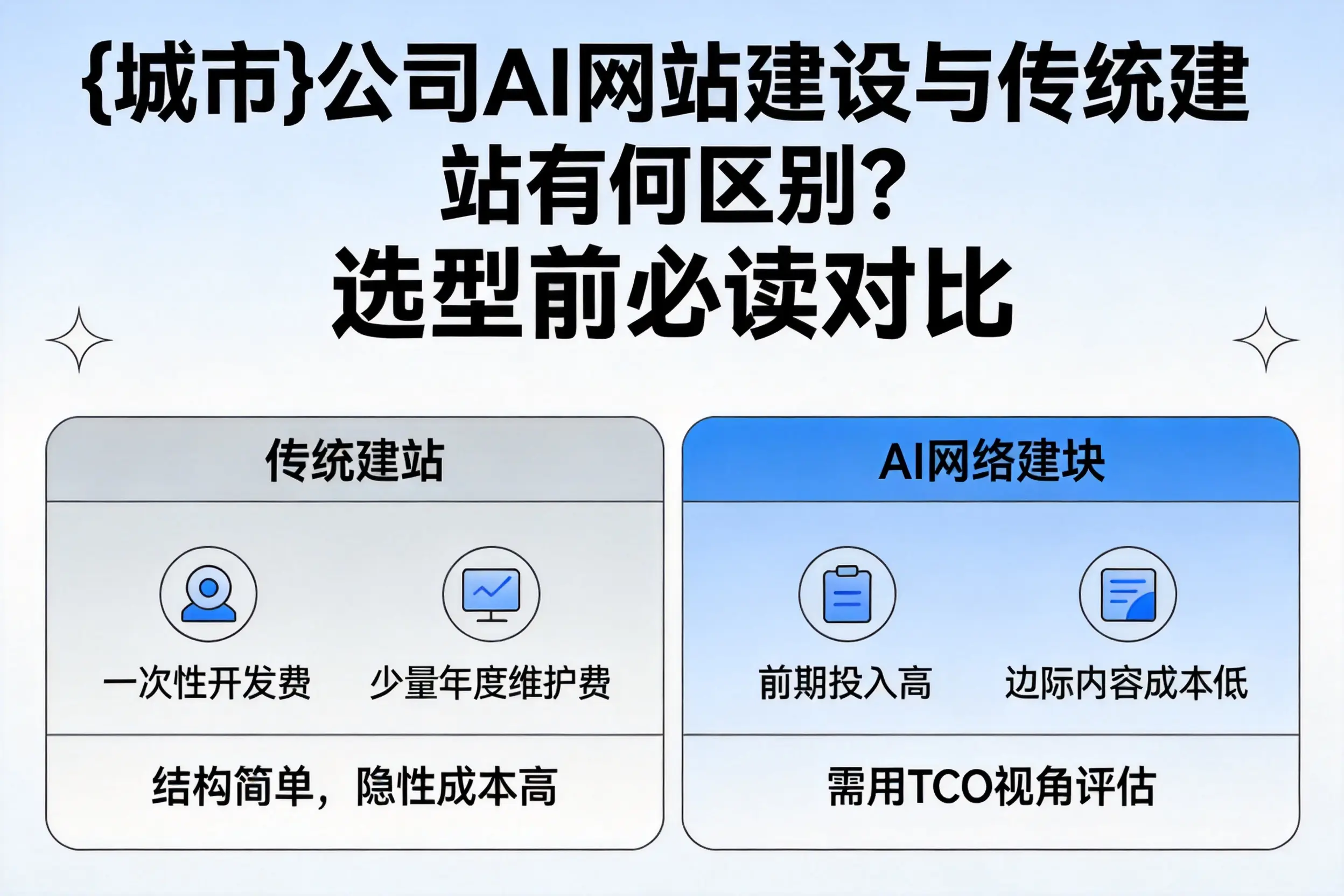 达州公司AI网站建设与传统建站有何区别？选型前必读对比