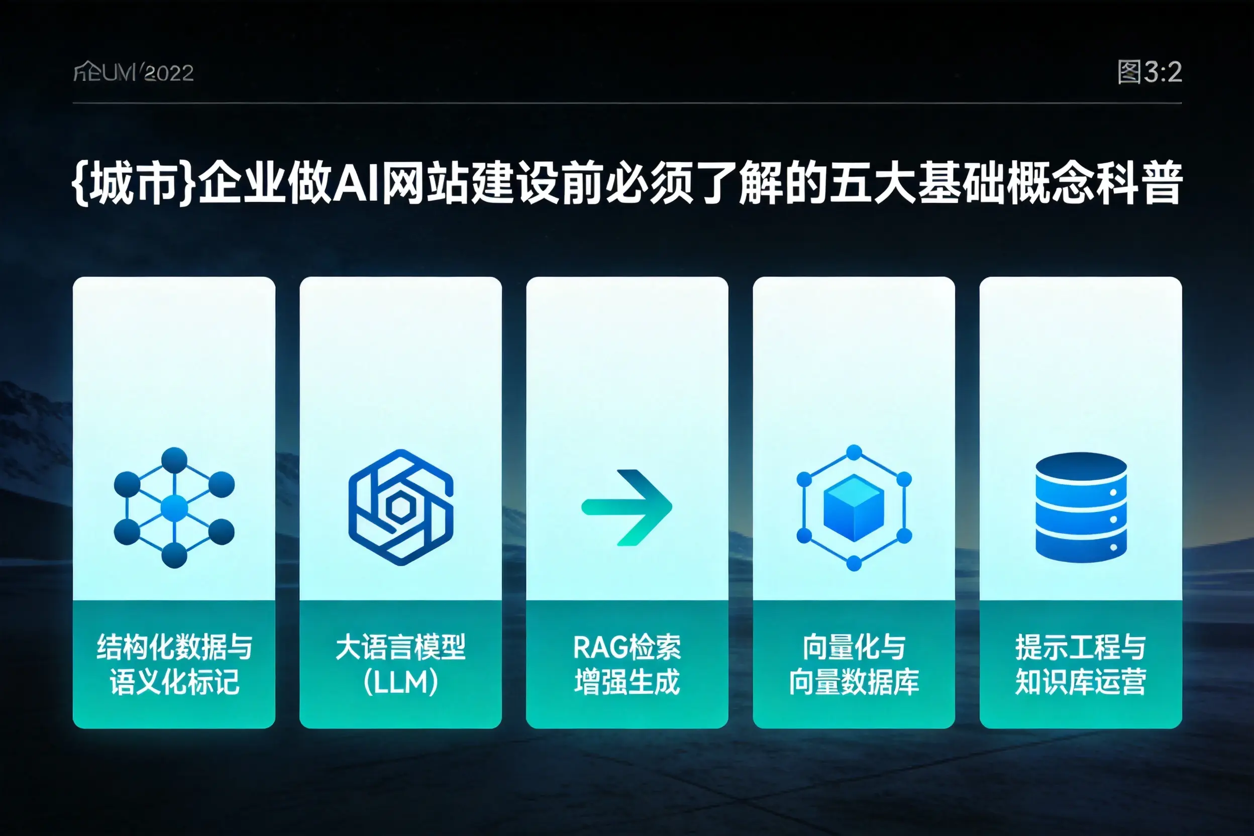 达州企业做AI网站建设前必须了解的五大基础概念科普
