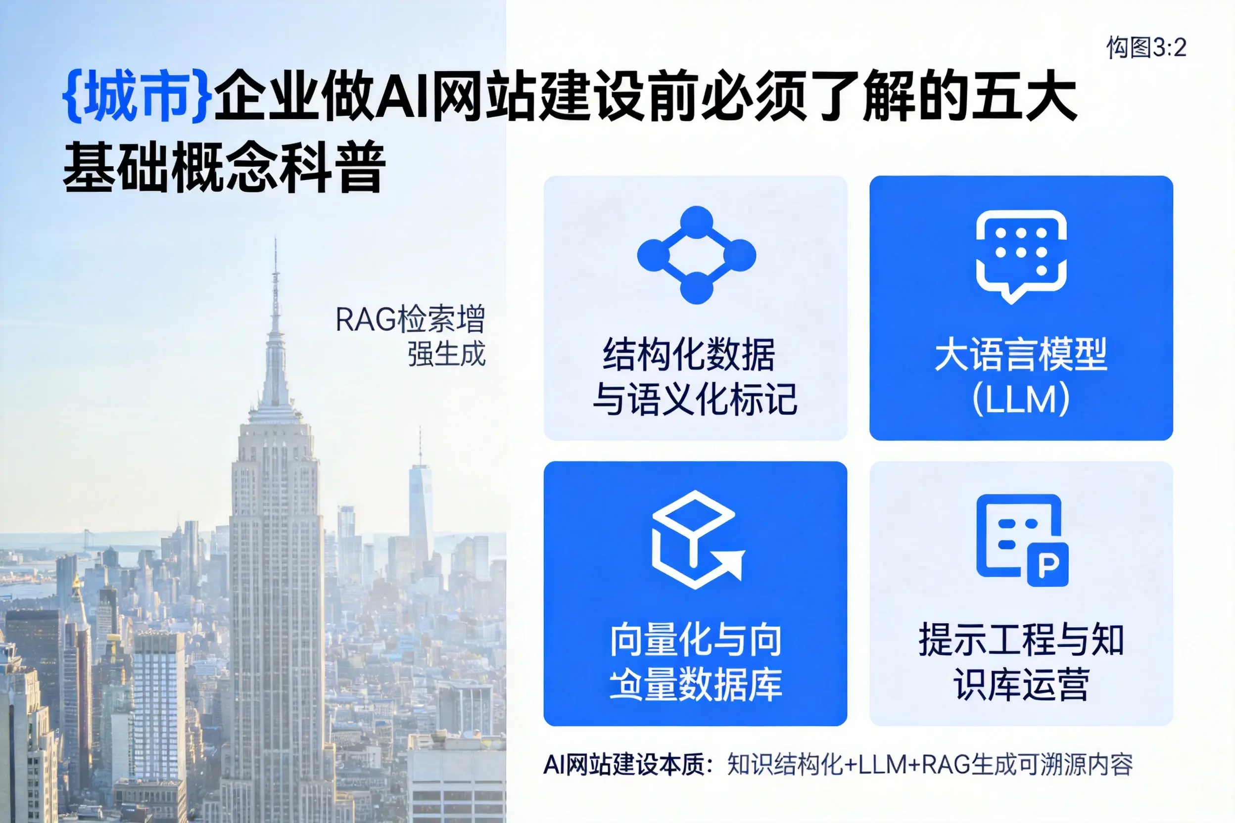 达州企业做AI网站建设前必须了解的五大基础概念科普