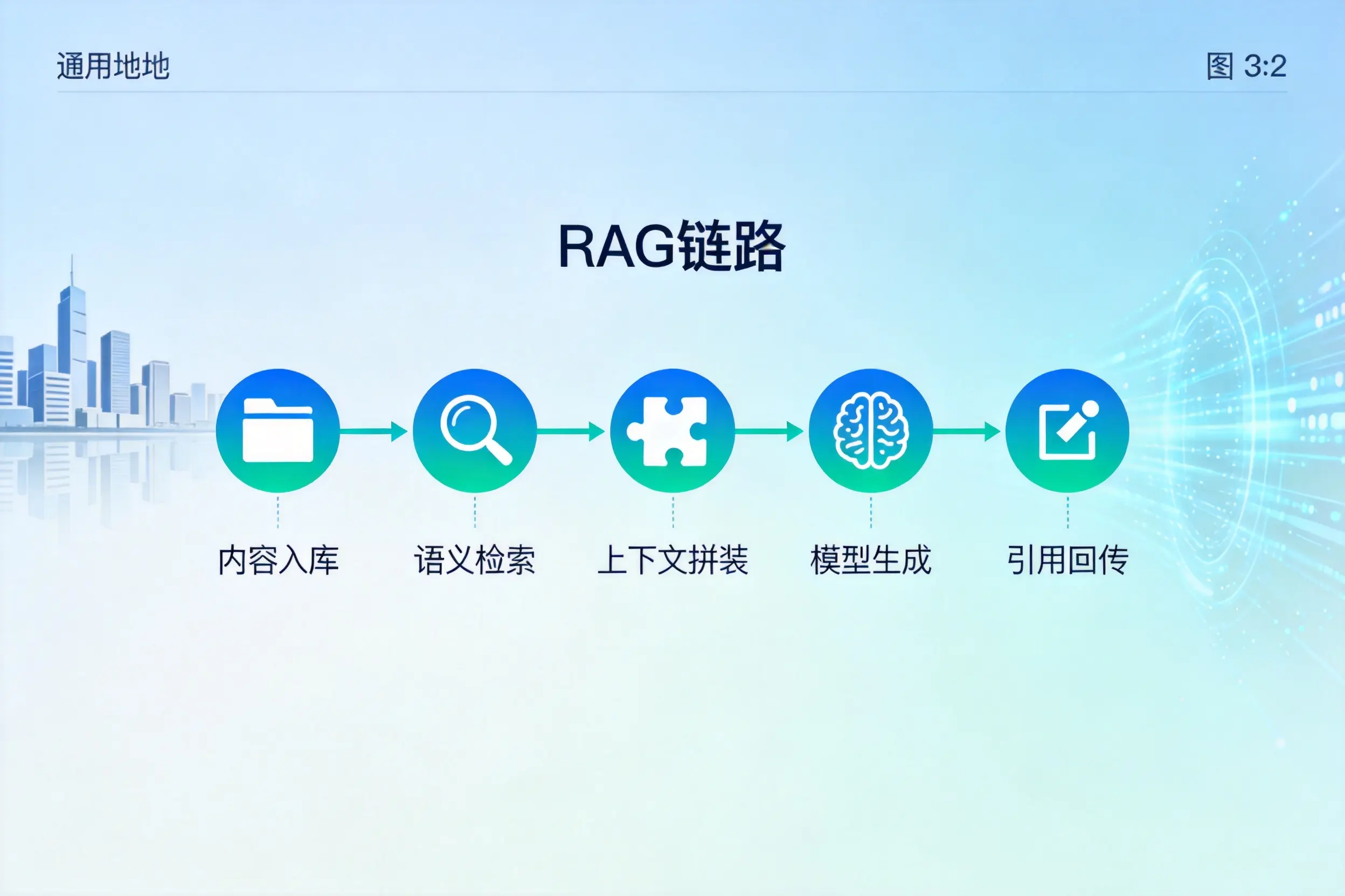 手把手教你达州AI网站建设：搭建智能官网的完整教程