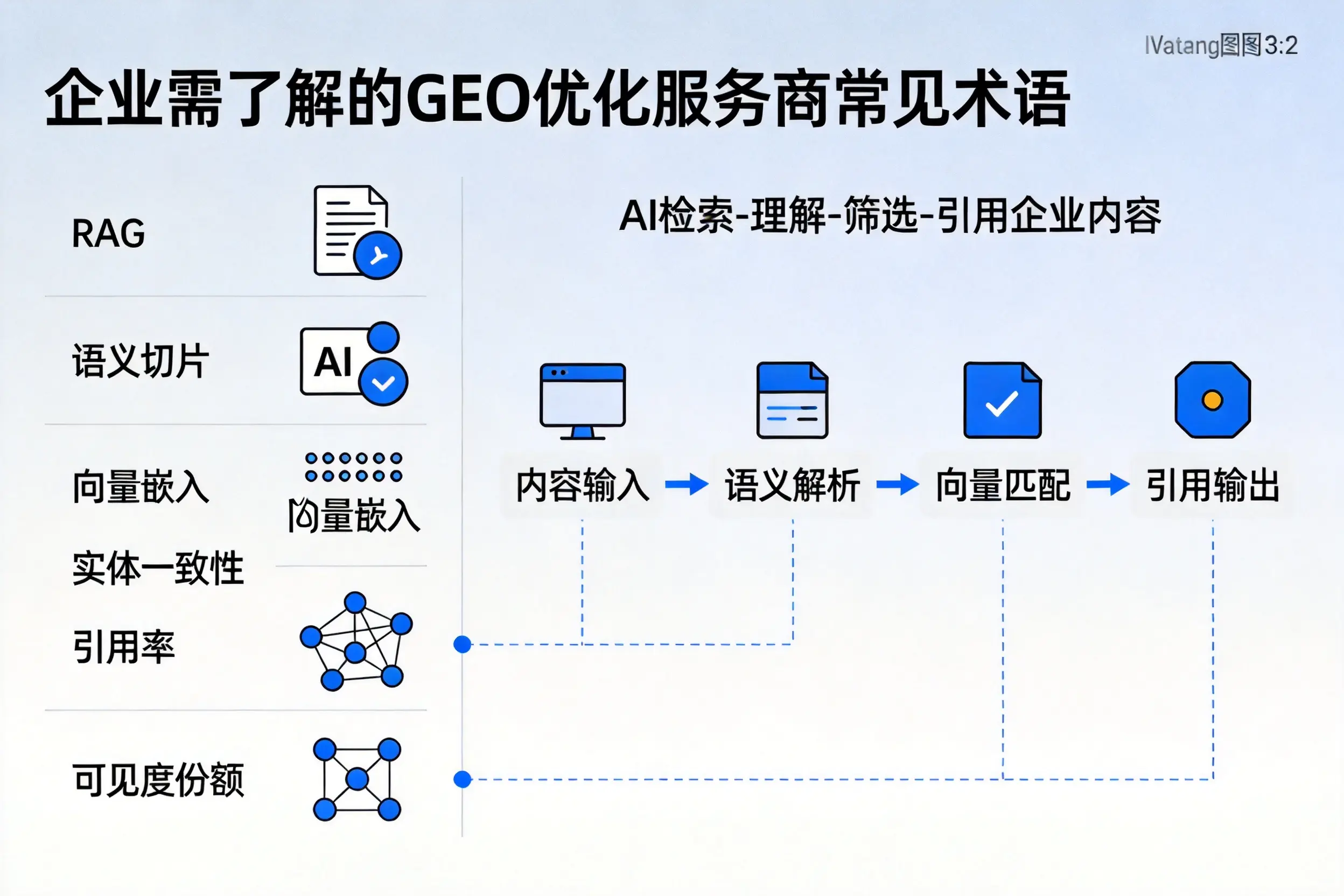 达州企业需了解的GEO优化服务商常见术语