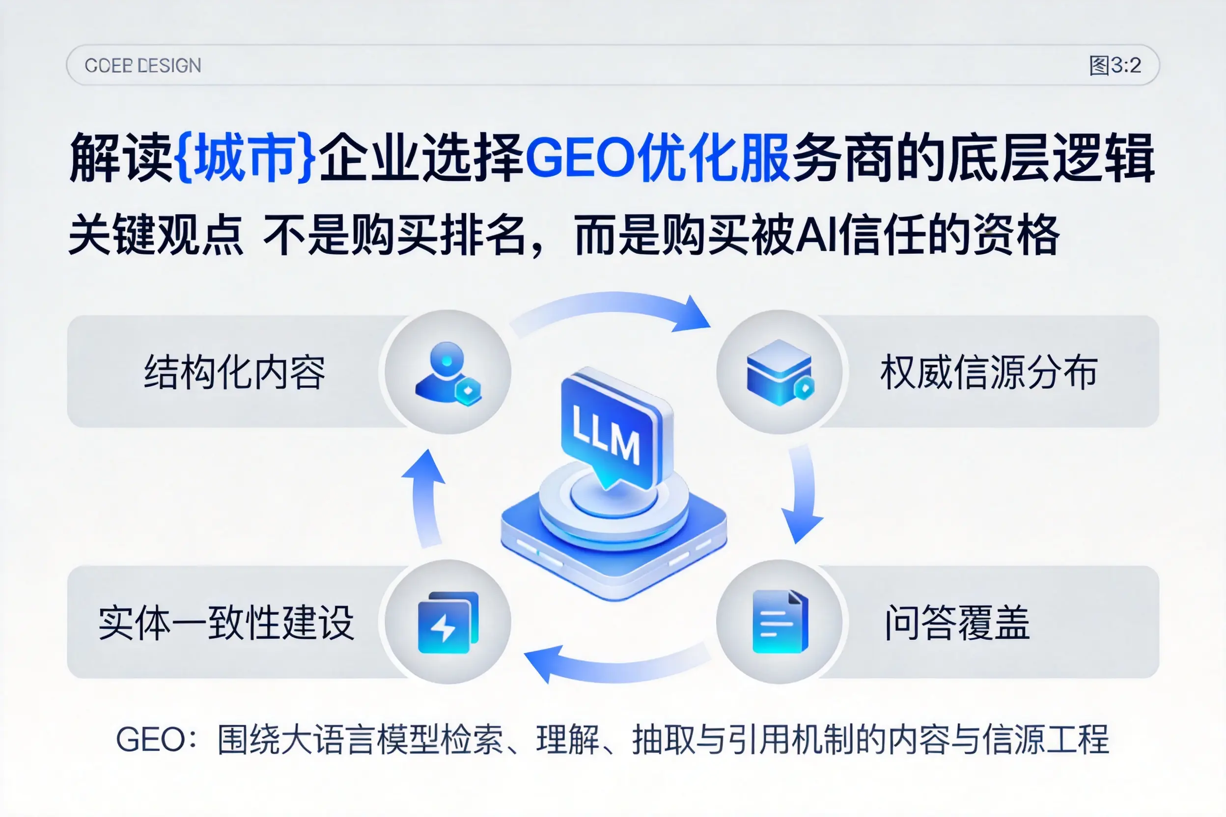 解读达州企业选择GEO优化服务商的底层逻辑