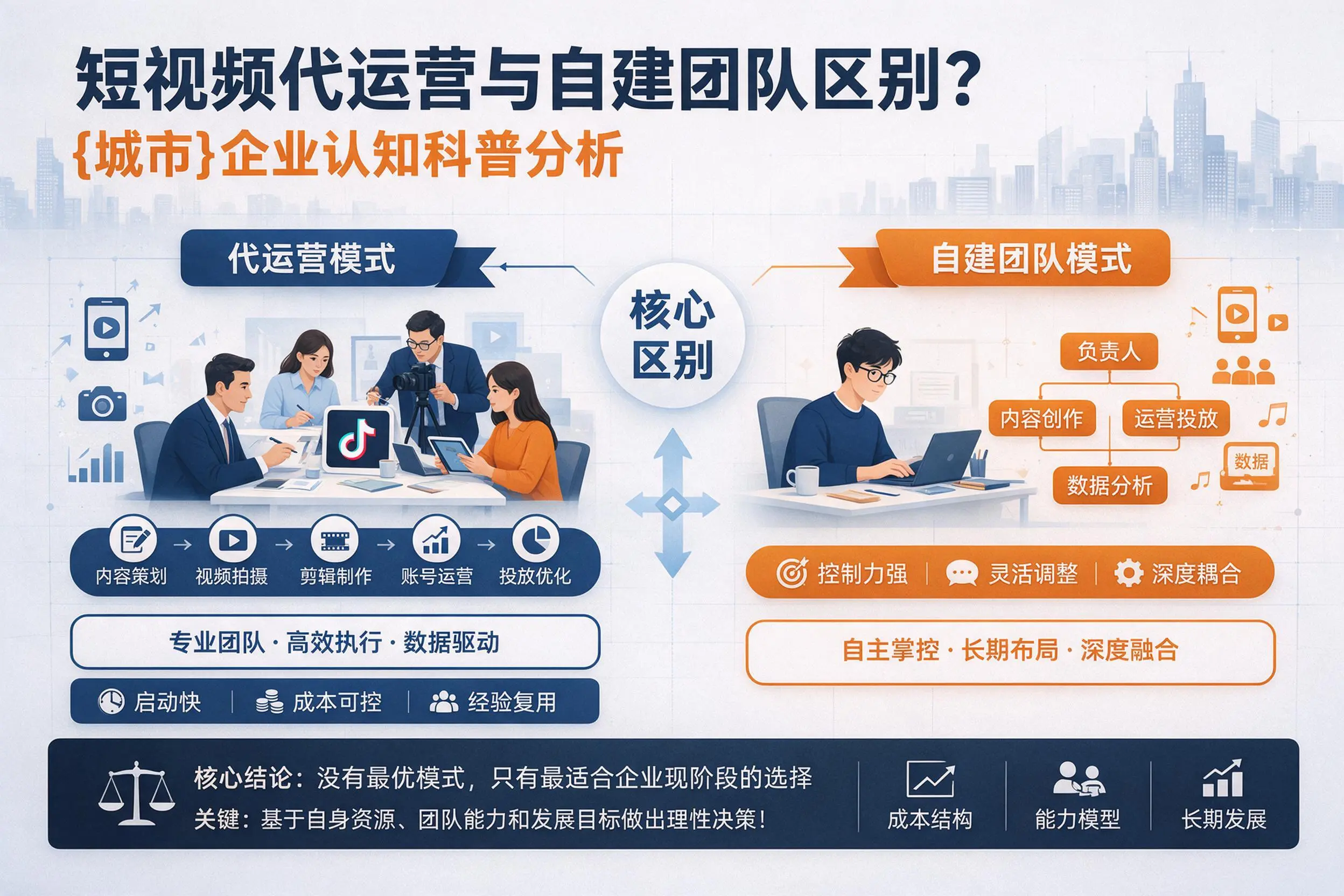 短视频代运营与自建团队区别？达州企业认知科普分析