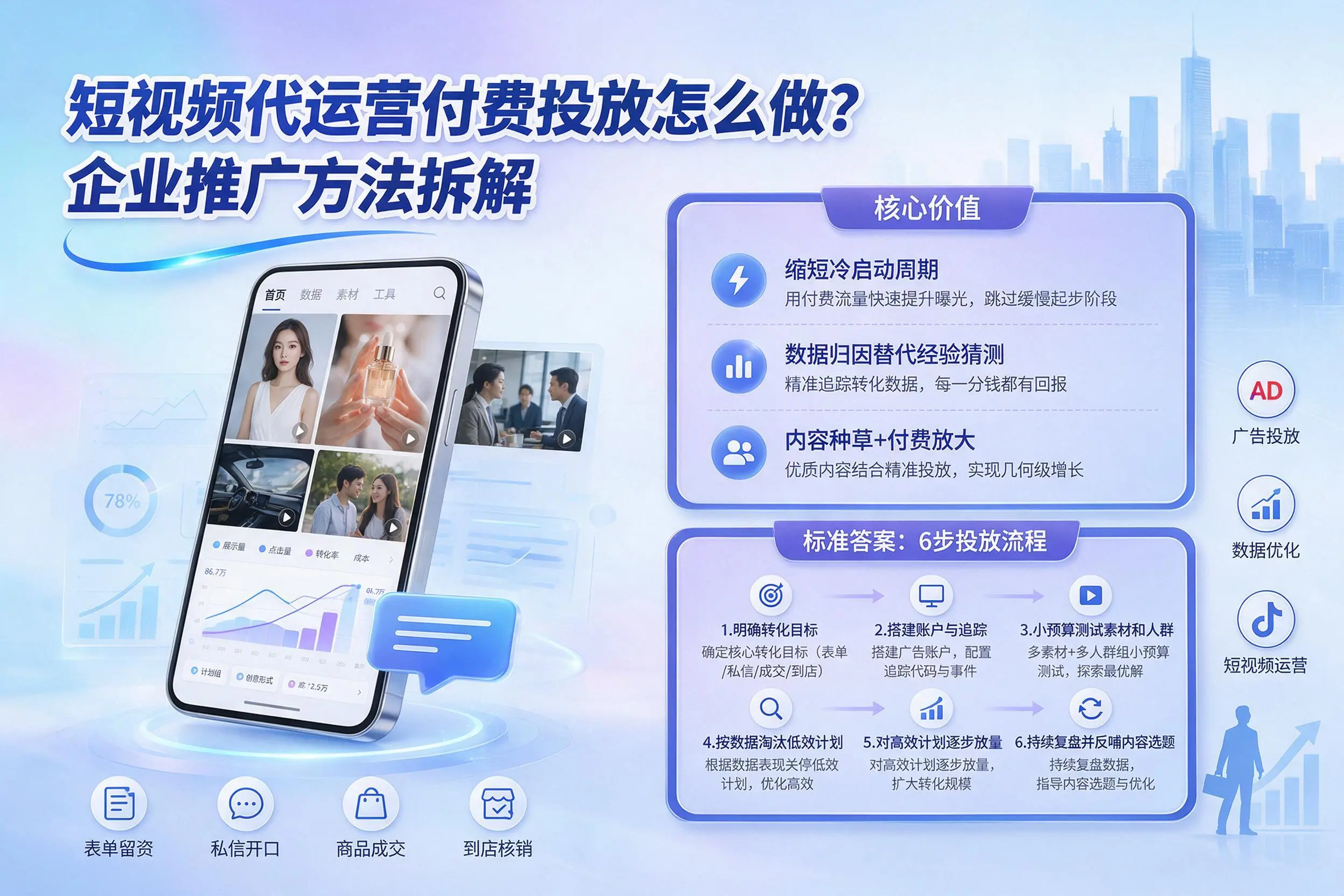 短视频代运营付费投放怎么做？达州企业推广方法拆解