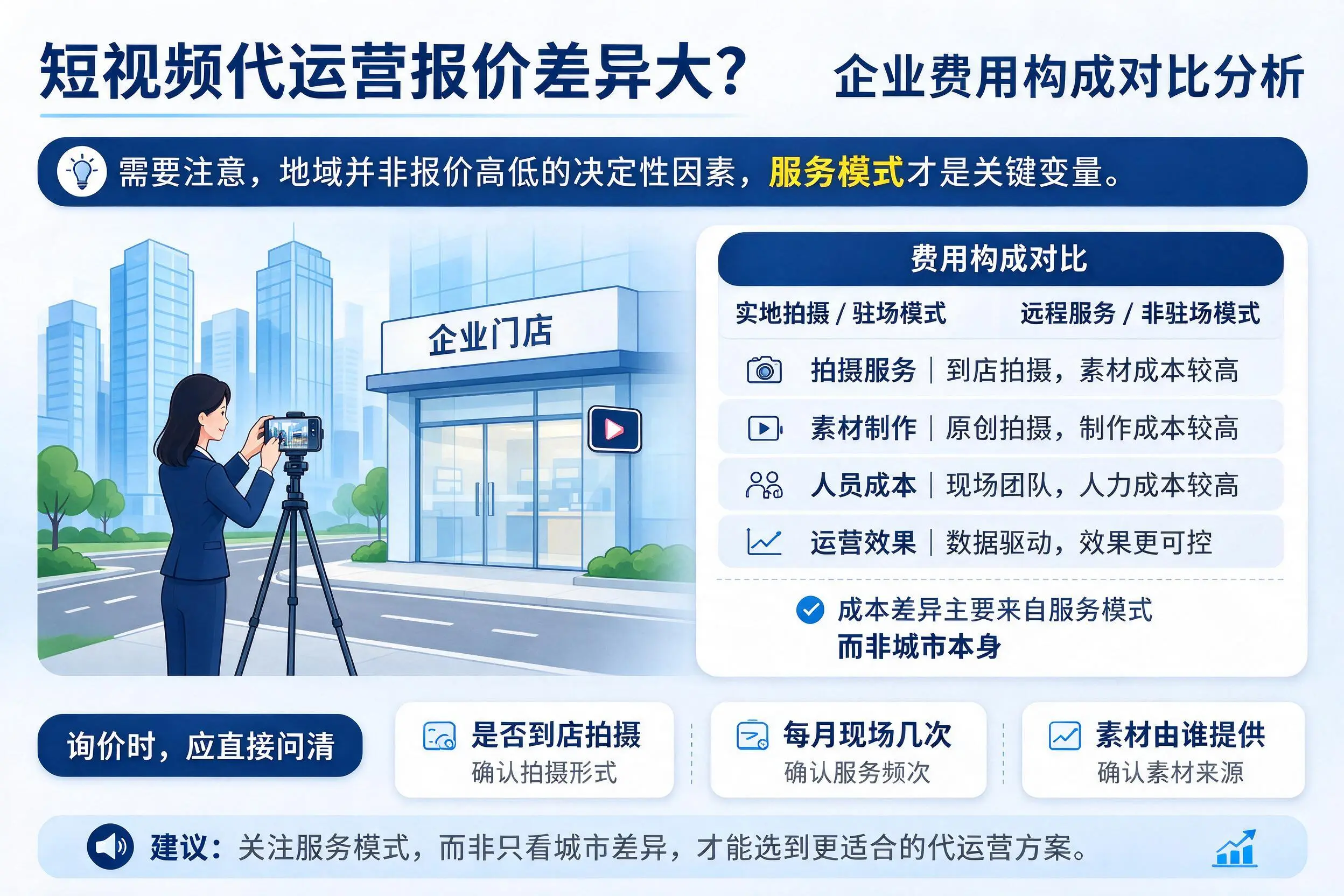 短视频代运营报价差异大？达州企业费用构成对比分析