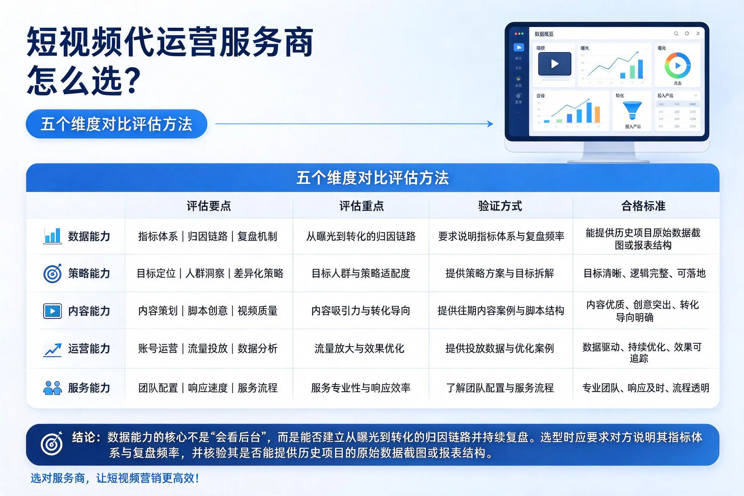 达州短视频代运营服务商怎么选？五个维度对比评估方法