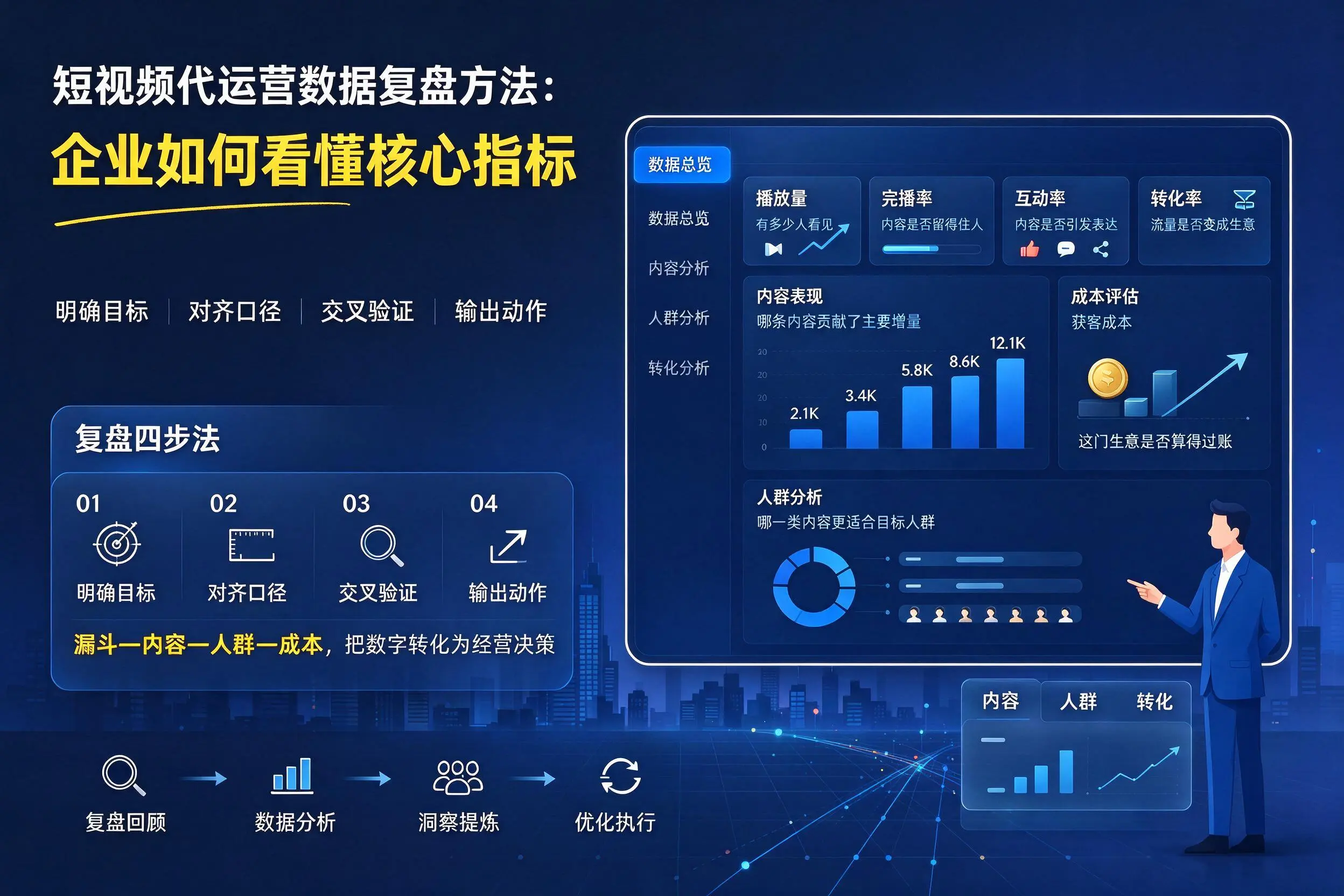 短视频代运营数据复盘方法：达州企业如何看懂核心指标