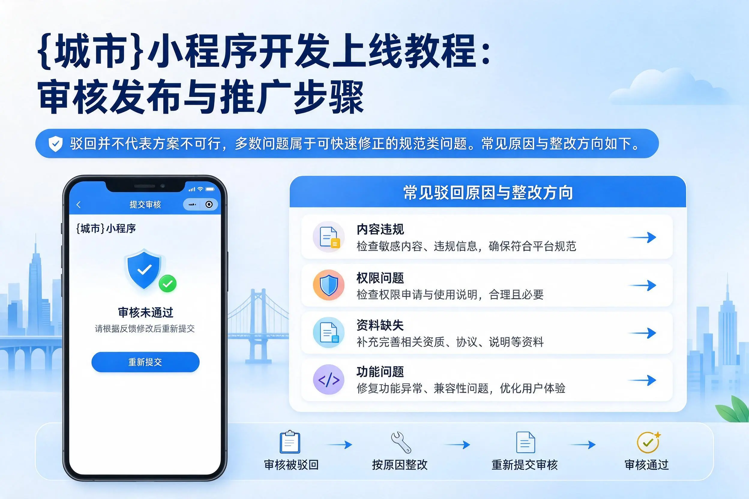 达州小程序开发上线教程：审核发布与推广步骤