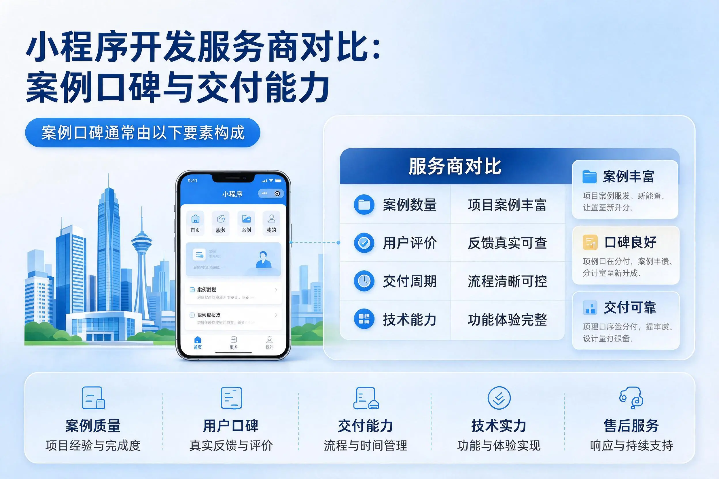 达州小程序开发服务商对比：案例口碑与交付能力