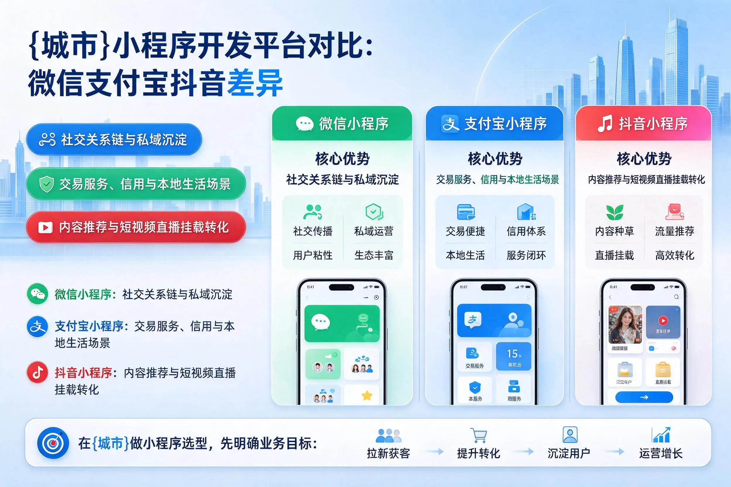 达州小程序开发平台对比：微信支付宝抖音差异