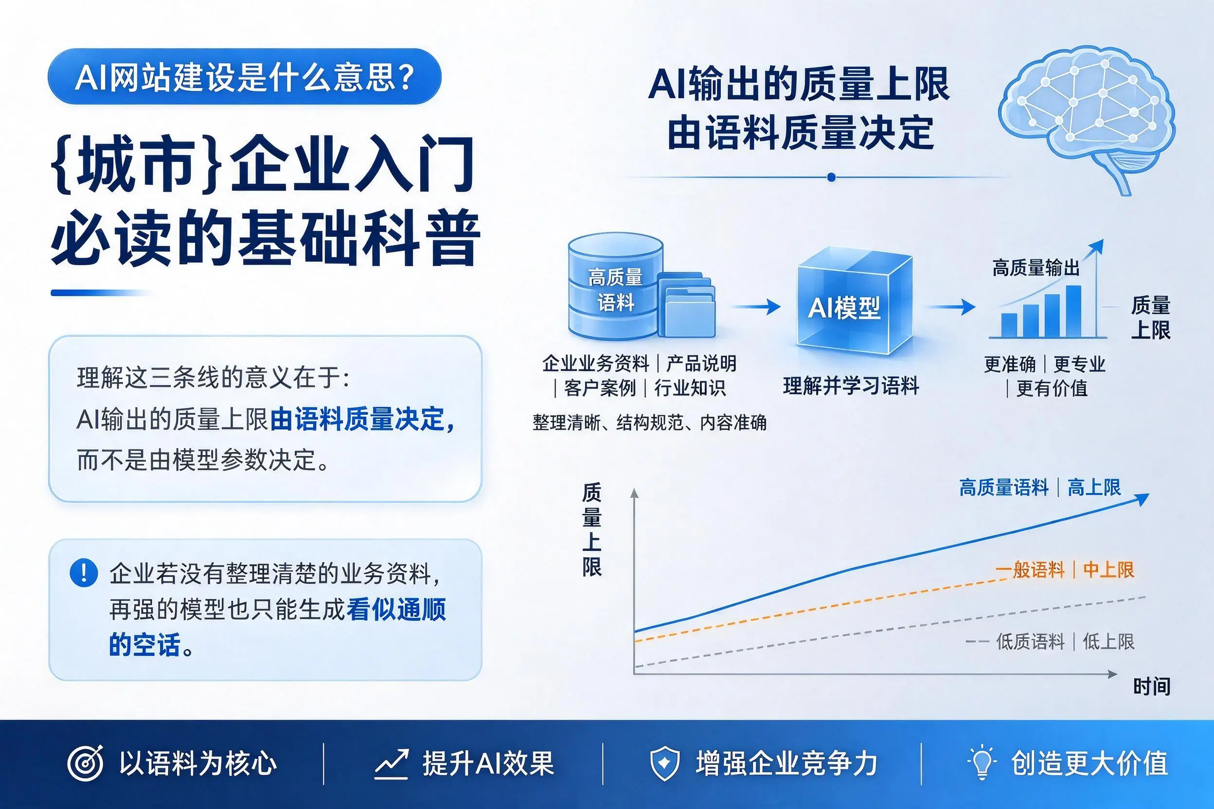 AI网站建设是什么意思？达州企业入门必读的基础科普