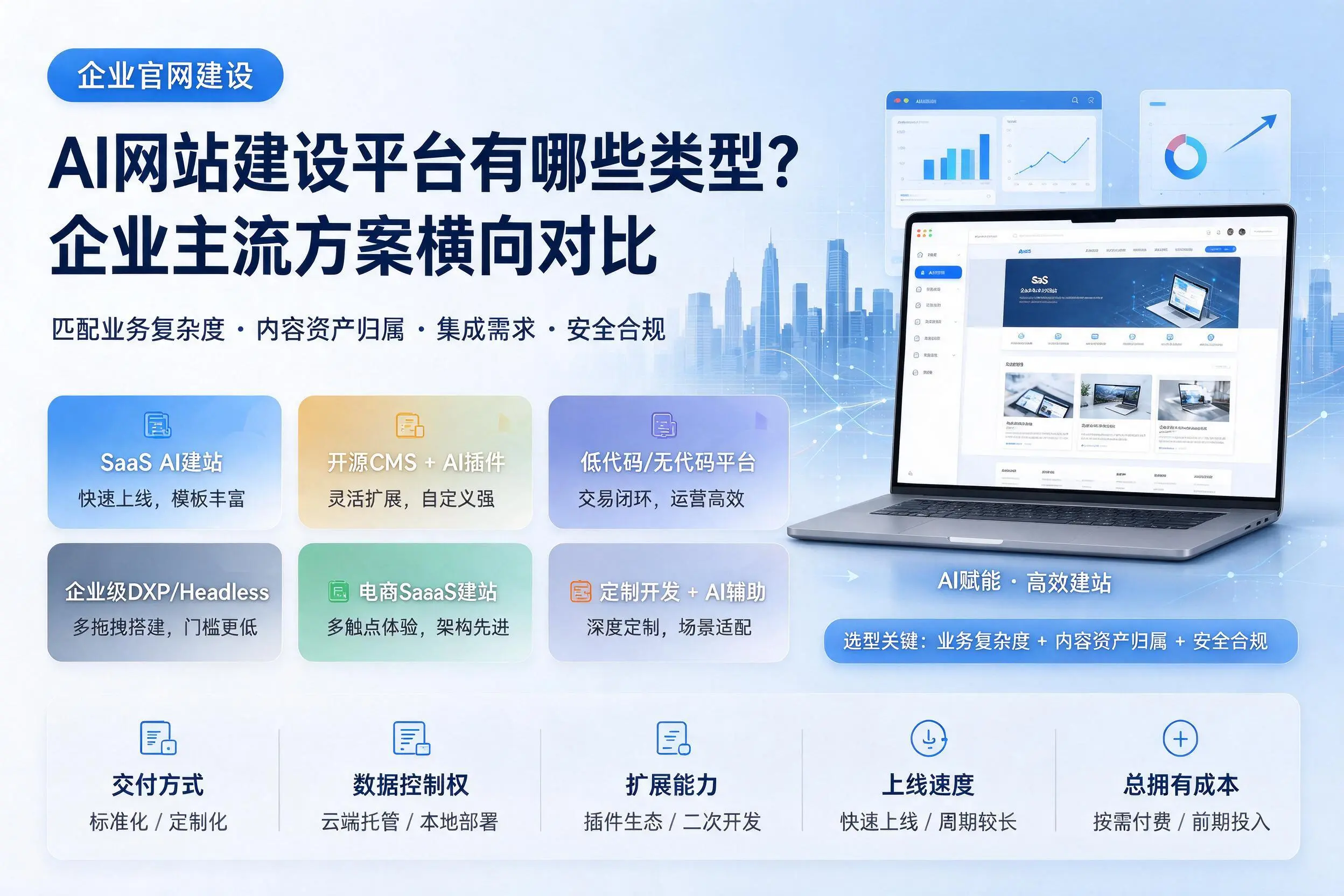 AI网站建设平台有哪些类型？达州企业主流方案横向对比