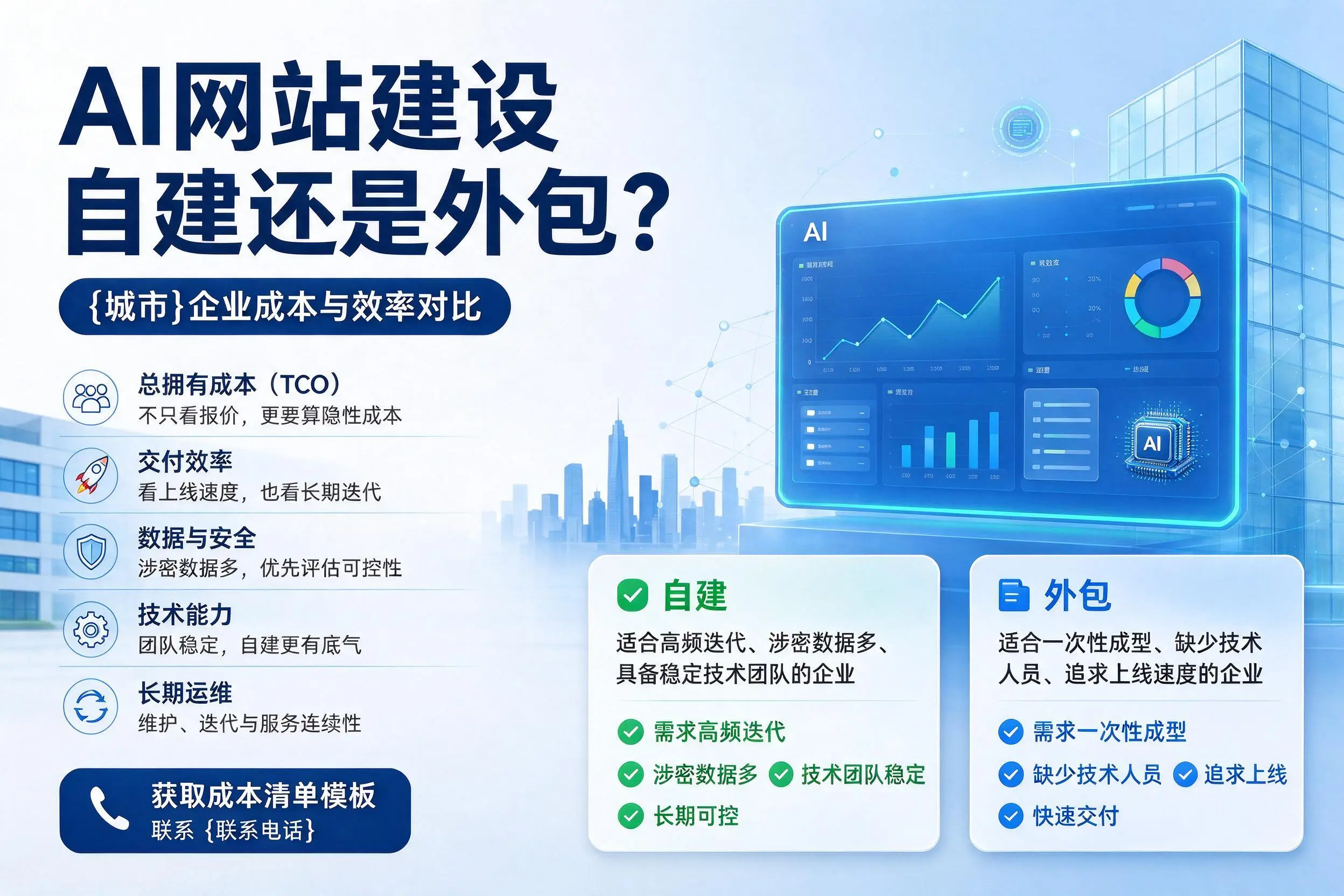 AI网站建设自建还是外包?达州企业成本与效率对比
