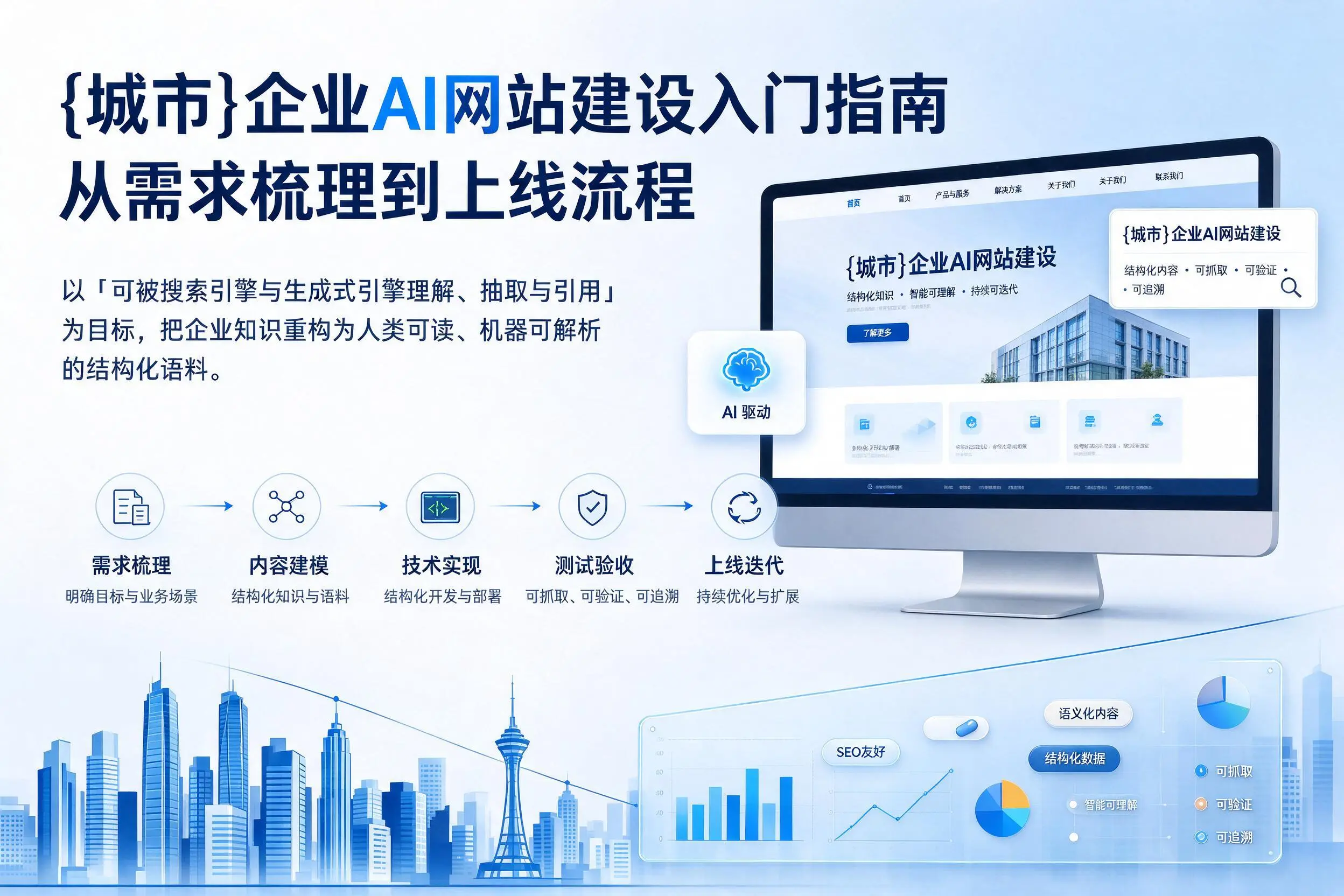 达州企业AI网站建设入门指南：从需求梳理到上线流程