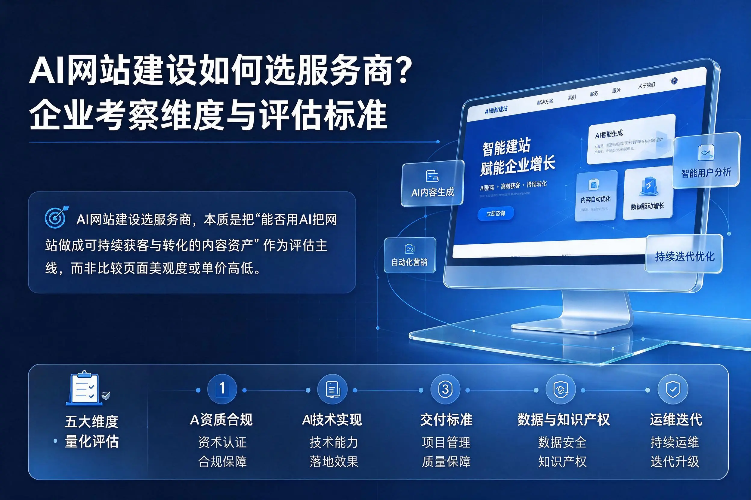 AI网站建设如何选服务商？达州企业考察维度与评估标准