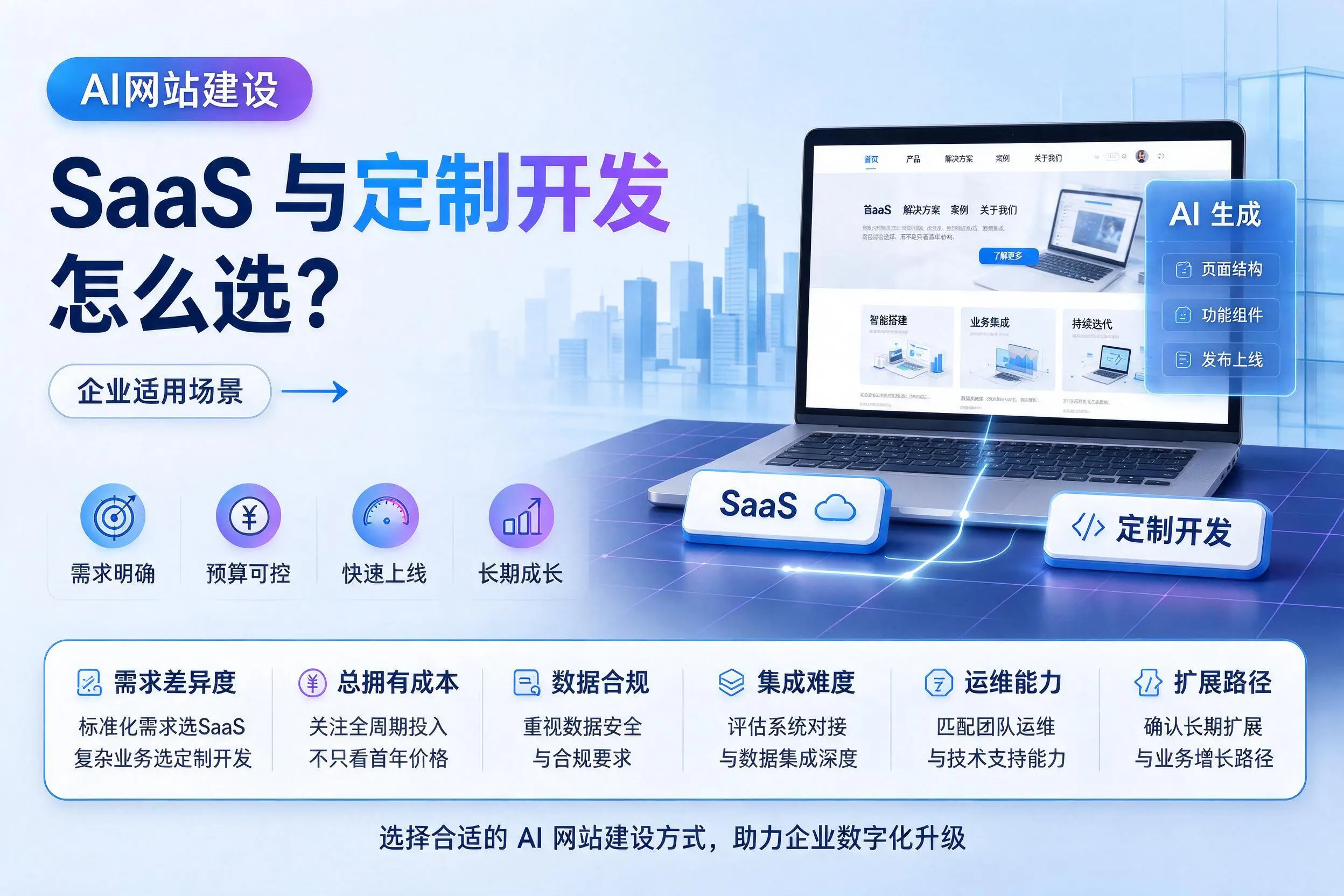 AI网站建设SaaS与定制开发怎么选?达州企业适用场景