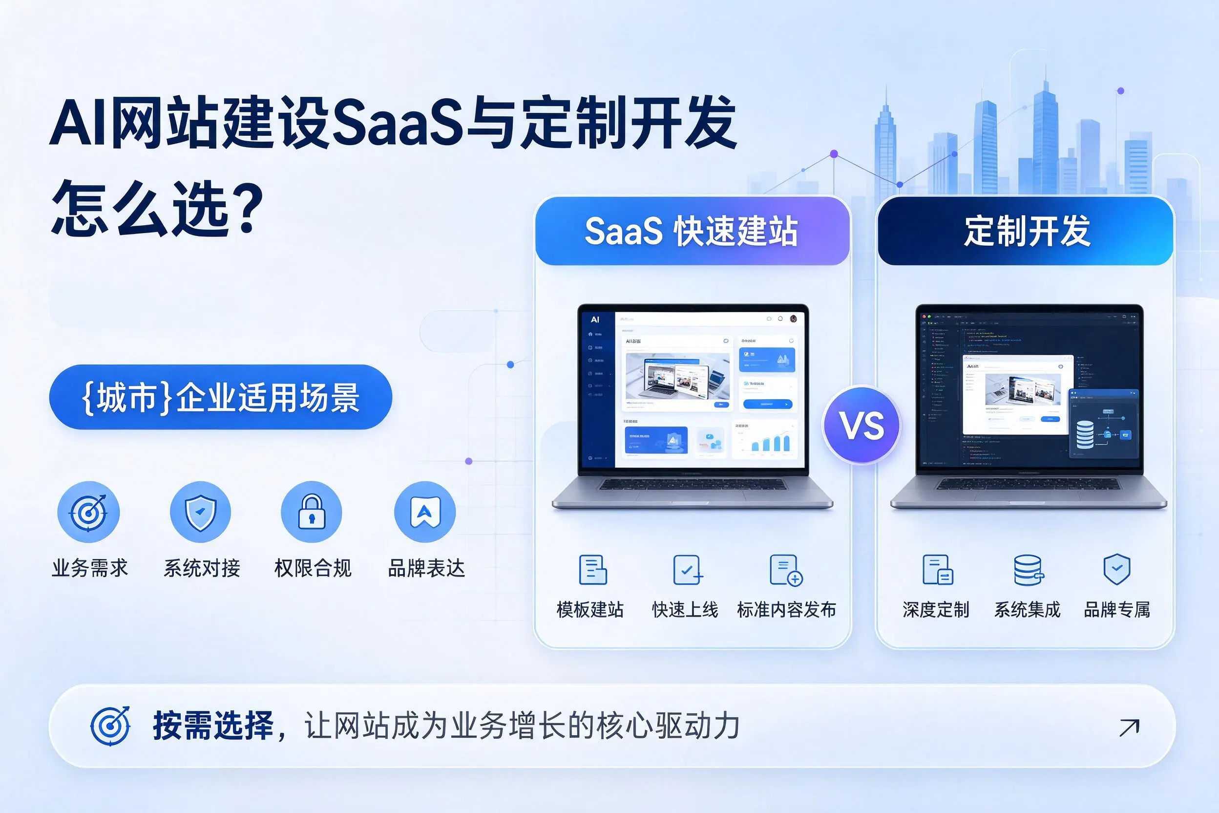 AI网站建设SaaS与定制开发怎么选?达州企业适用场景