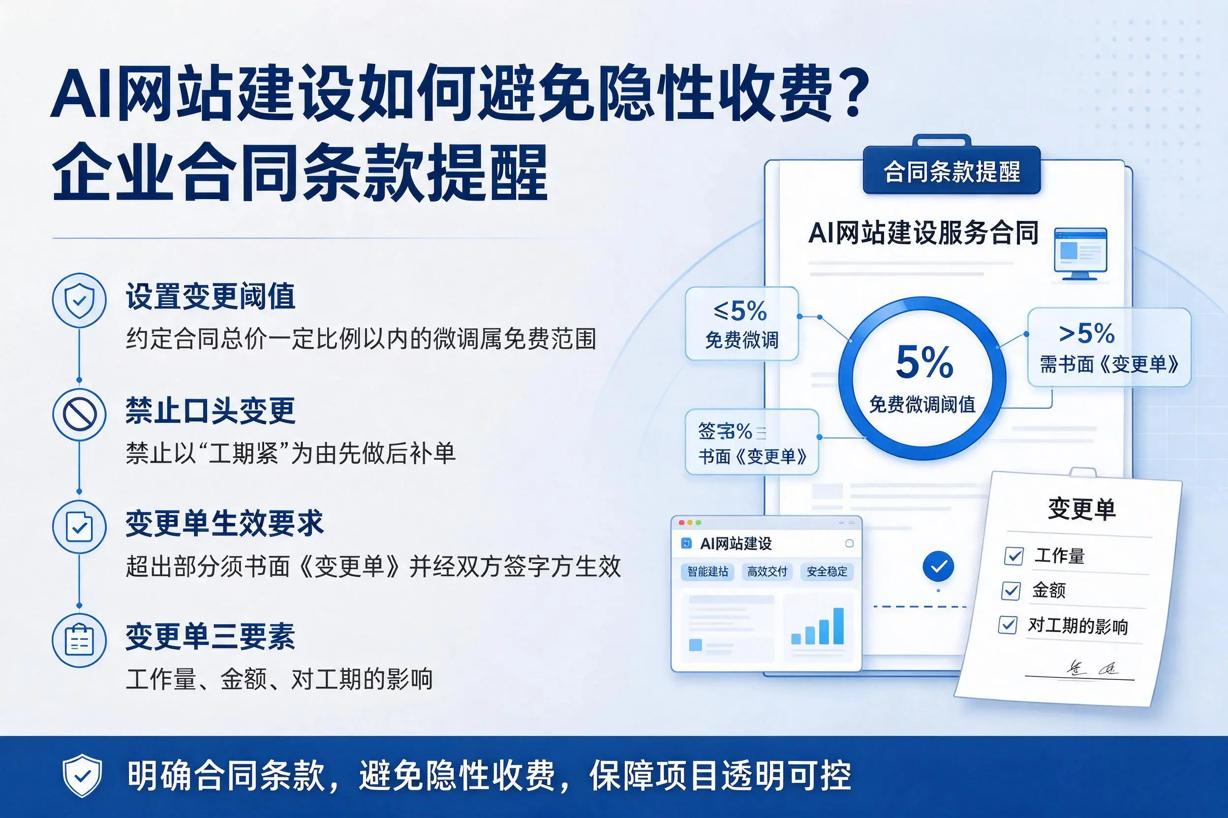 AI网站建设如何避免隐性收费?达州企业合同条款提醒
