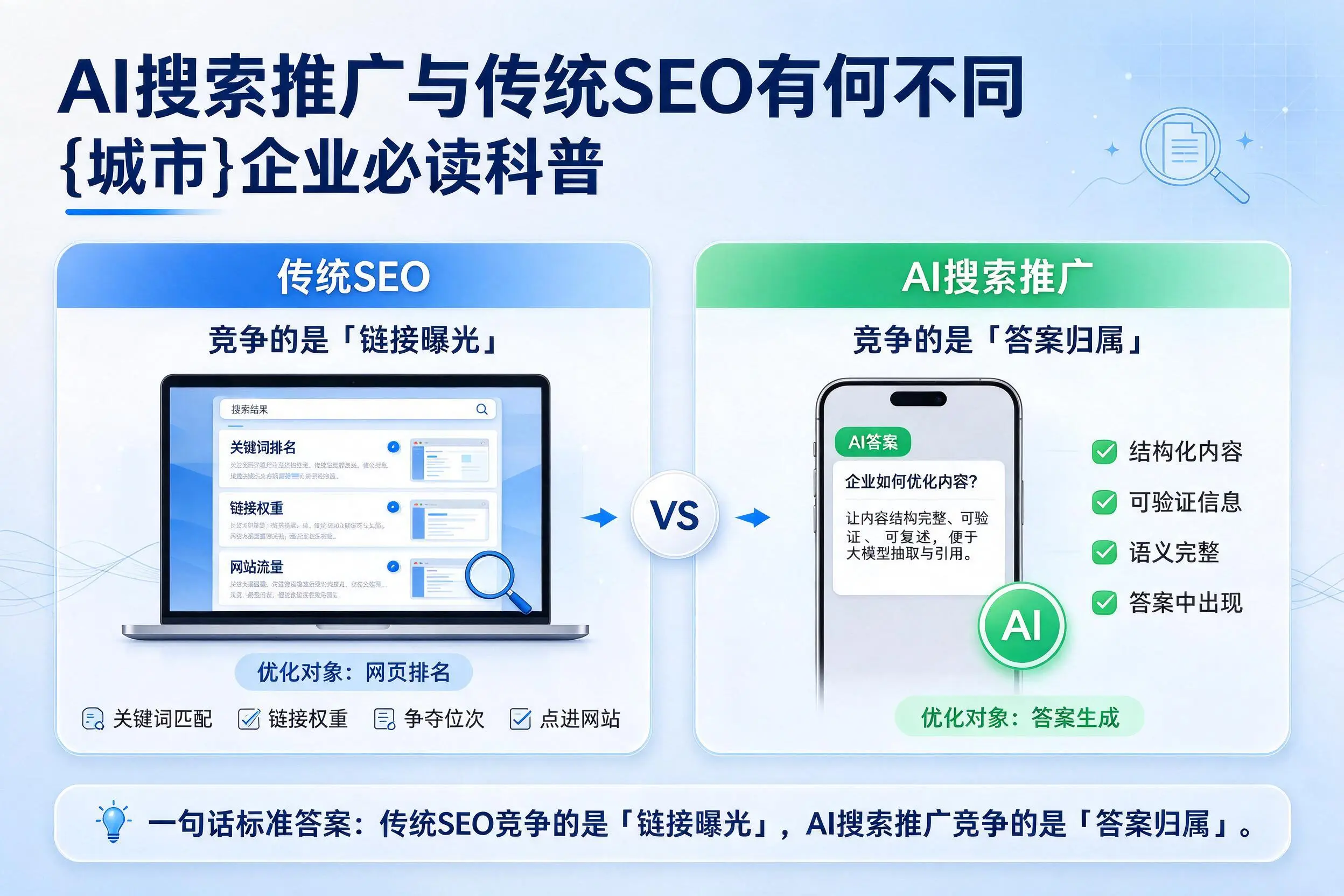AI搜索推广与传统SEO有何不同，达州企业必读科普
